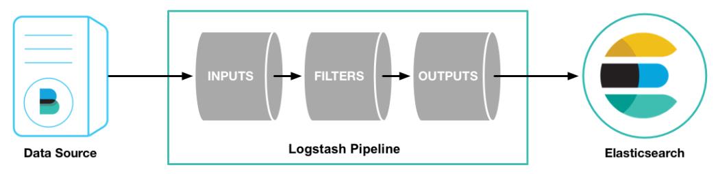 /articles/2018/elastic_stack/elastic-logstash.jpg