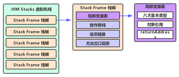 /articles/2019/jvm_stack/JVM-stack.png