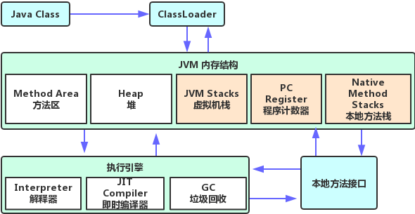 /articles/2019/jvm_stack/JVM.png