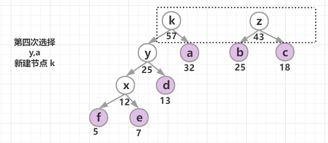 /articles/2022/data_structure_algorithm_method/03_05.png