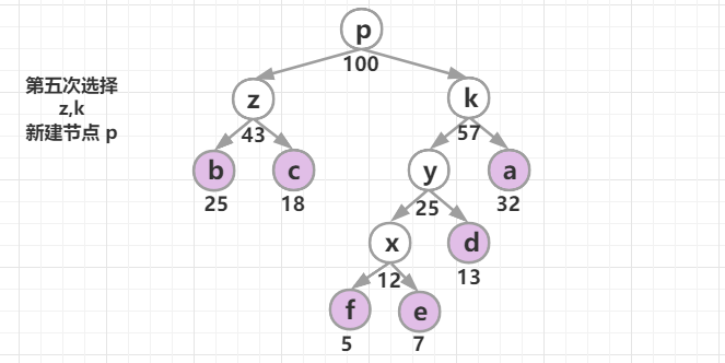 /articles/2022/data_structure_algorithm_method/03_06.png