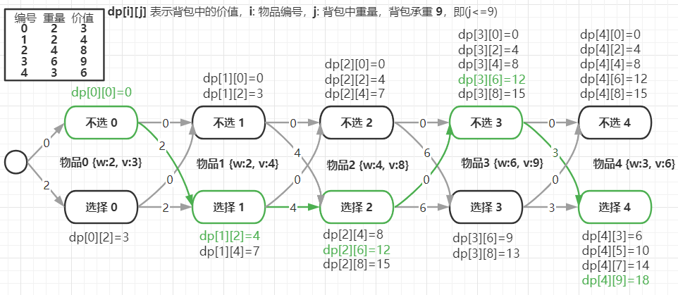 /articles/2022/data_structure_algorithm_method/03_09.png