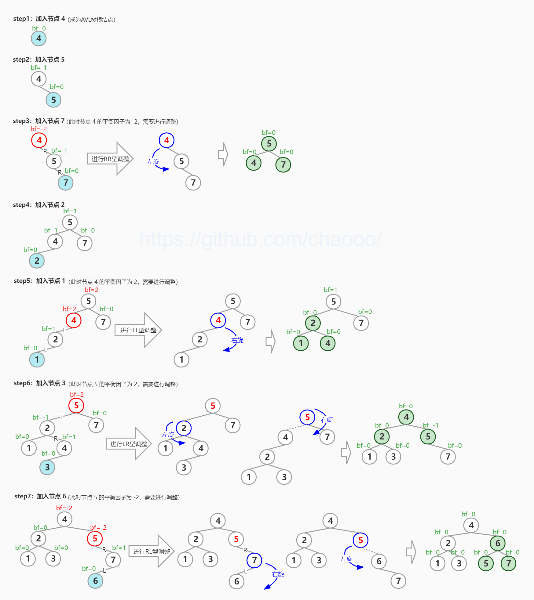 /articles/2022/data_structure_avltree/08_demo.png