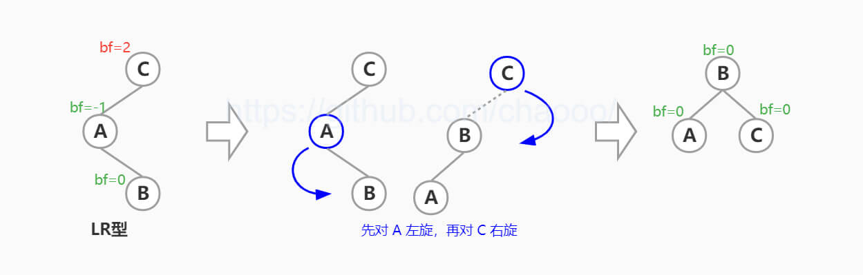 /articles/2022/data_structure_avltree/08_lr.jpg