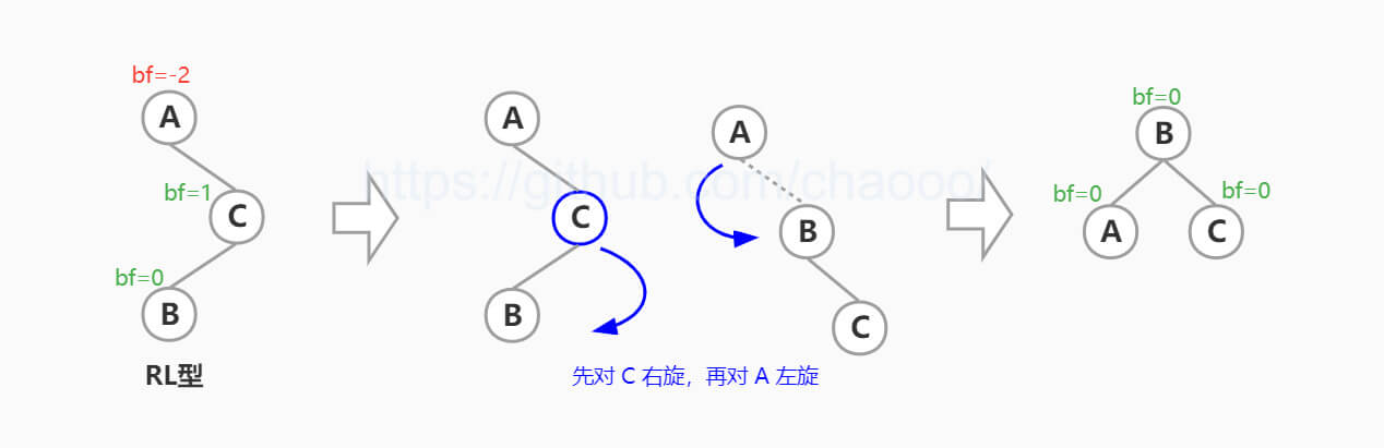 /articles/2022/data_structure_avltree/08_rl.jpg