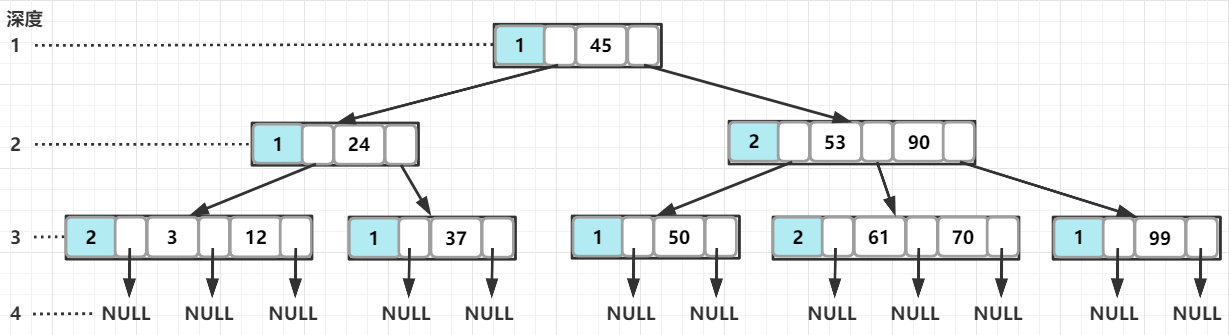 /articles/2022/data_structure_b_tree/04_02.png