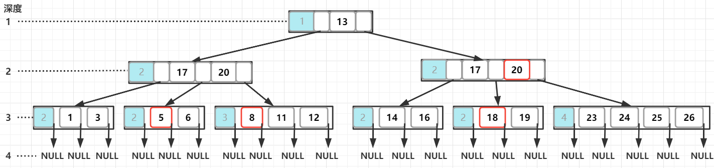 /articles/2022/data_structure_b_tree/04_03.png