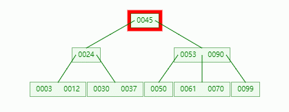 /articles/2022/data_structure_b_tree/04_05.gif