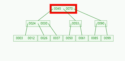 /articles/2022/data_structure_b_tree/04_07.gif