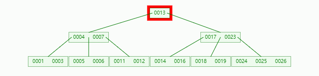 /articles/2022/data_structure_b_tree/04_10.gif