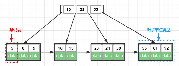 /articles/2022/data_structure_b_tree/04_12.png