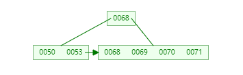 /articles/2022/data_structure_b_tree/04_17.png