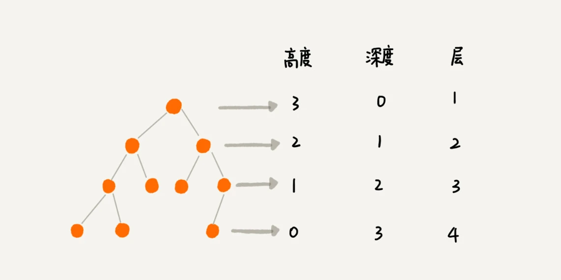 /articles/2022/data_structure_binarytree/07_01.webp