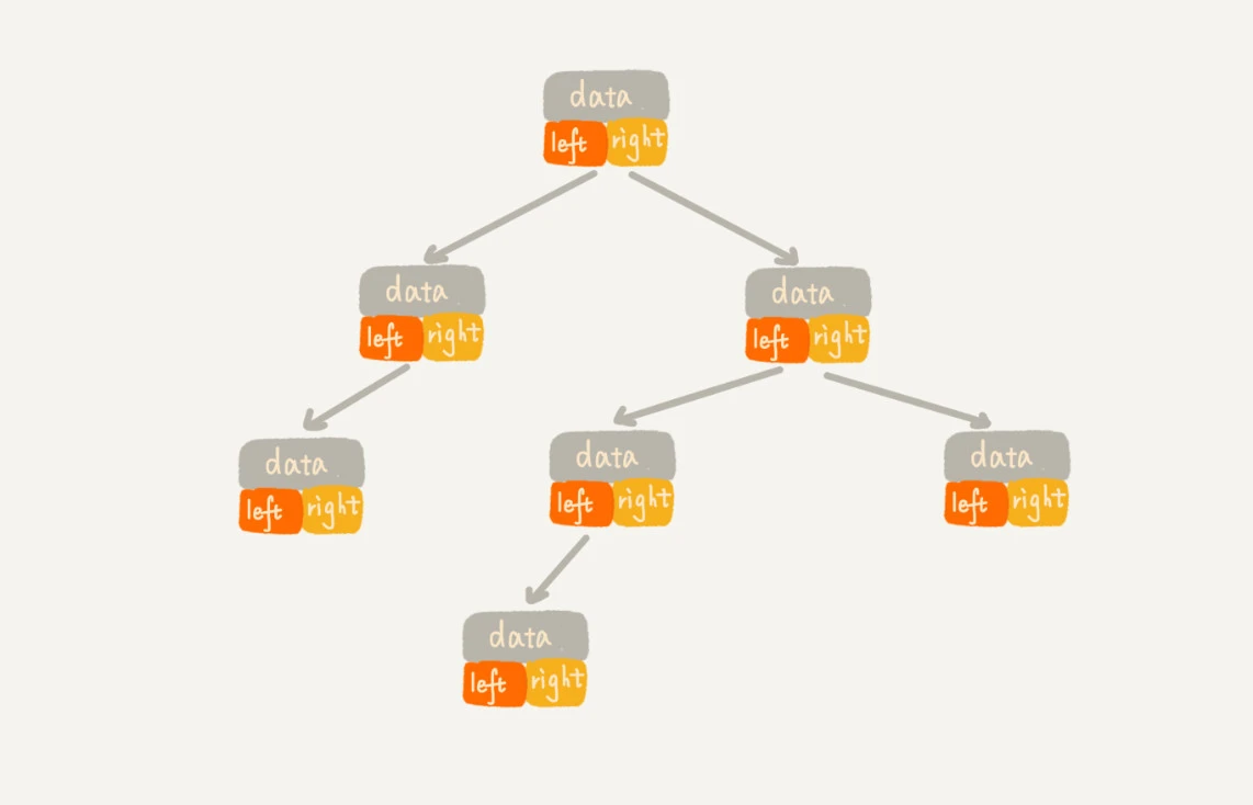 /articles/2022/data_structure_binarytree/07_03.webp