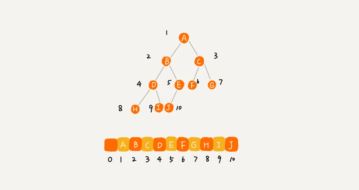/articles/2022/data_structure_binarytree/07_04.webp