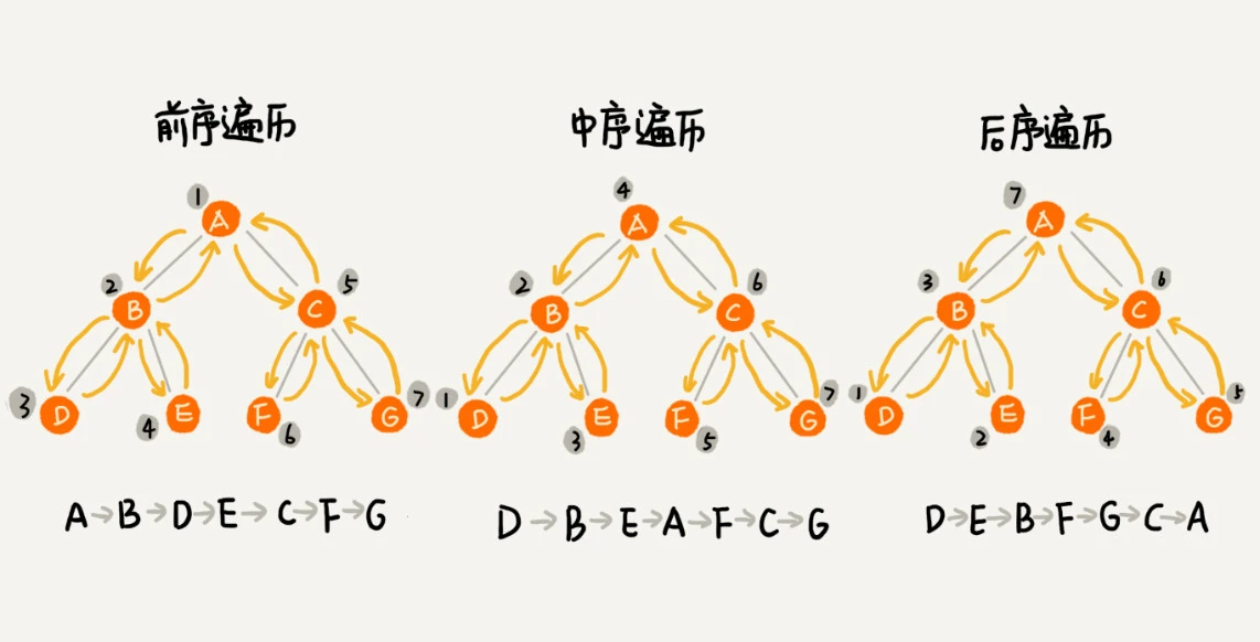 /articles/2022/data_structure_binarytree/07_05.webp