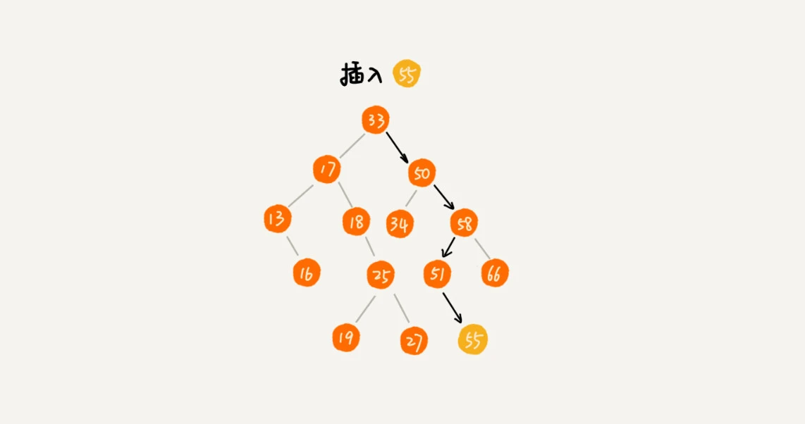 /articles/2022/data_structure_binarytree/07_07.webp
