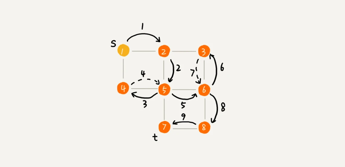 /articles/2022/data_structure_graph/11_07.webp