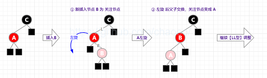 /articles/2022/data_structure_redblacktree/09_04.png