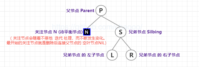 /articles/2022/data_structure_redblacktree/09_10.png