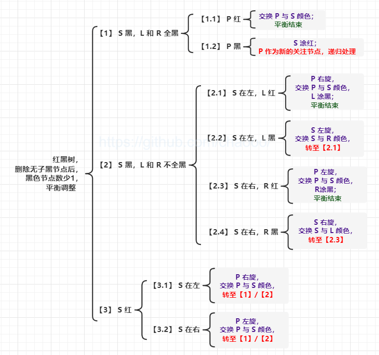 /articles/2022/data_structure_redblacktree/09_11.png