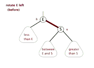 /articles/2022/data_structure_redblacktree/rotate_left.gif