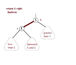 /articles/2022/data_structure_redblacktree/rotate_right.gif