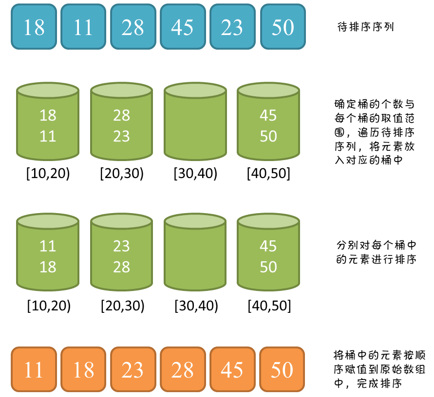 /articles/2022/data_structure_sort/12_bucket.png