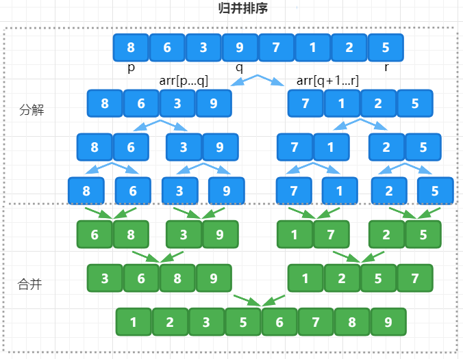 /articles/2022/data_structure_sort/12_merge.png