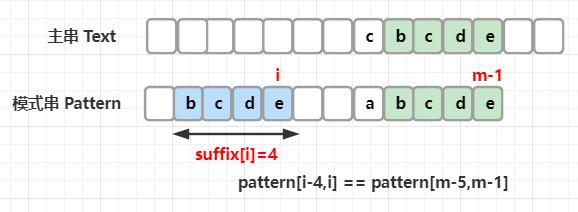 /articles/2022/data_structure_text_pattern_algorithm/01_11.png